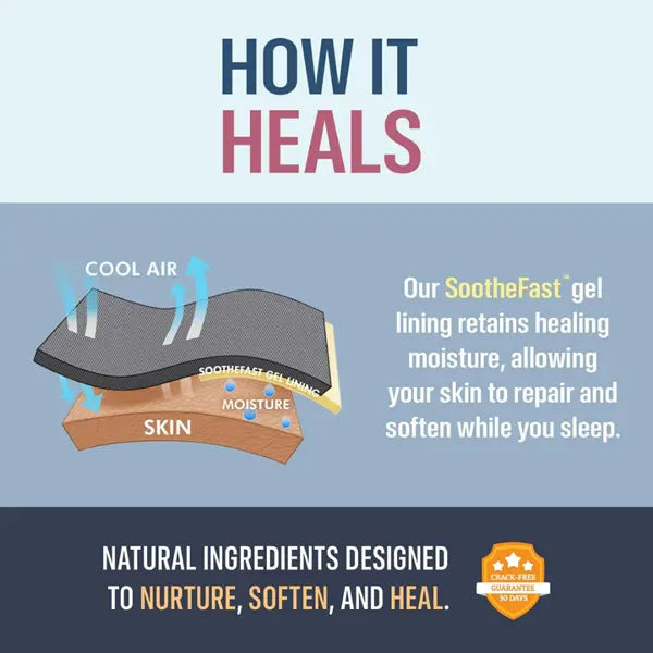 Heel Moisturizing Socks, Softens and Prevents Cracked Heels, Exfoliating Heel Protectors