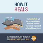 Heel Moisturizing Socks, Softens and Prevents Cracked Heels, Exfoliating Heel Protectors